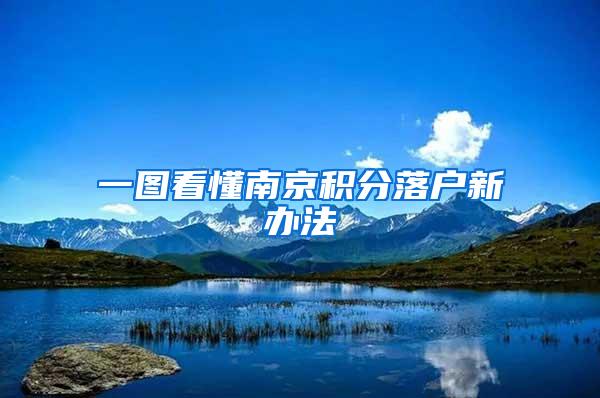 一图看懂南京积分落户新办法