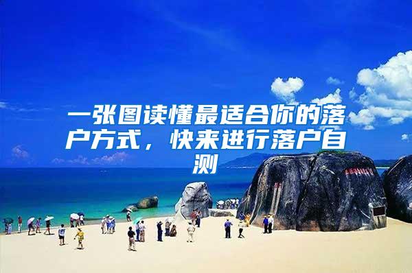 一张图读懂最适合你的落户方式，快来进行落户自测